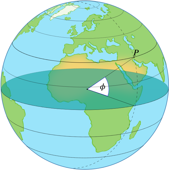 The globe with a point p and the corresponding angle phi marked.