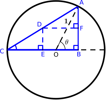 circle with half-angle marked as midpoint