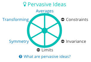 Pervasive ideas wheel